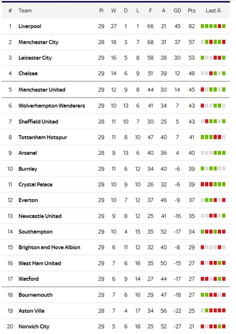 Best Bets for 2020/21 Premier League Season: Title Picks, .